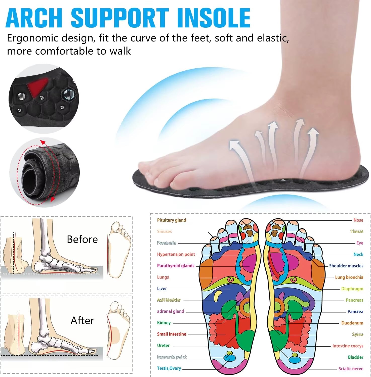 Magnetic Therapy Acupressure Insoles for Arch Support and Reflexology – Anti-Fatigue Comfort Inserts